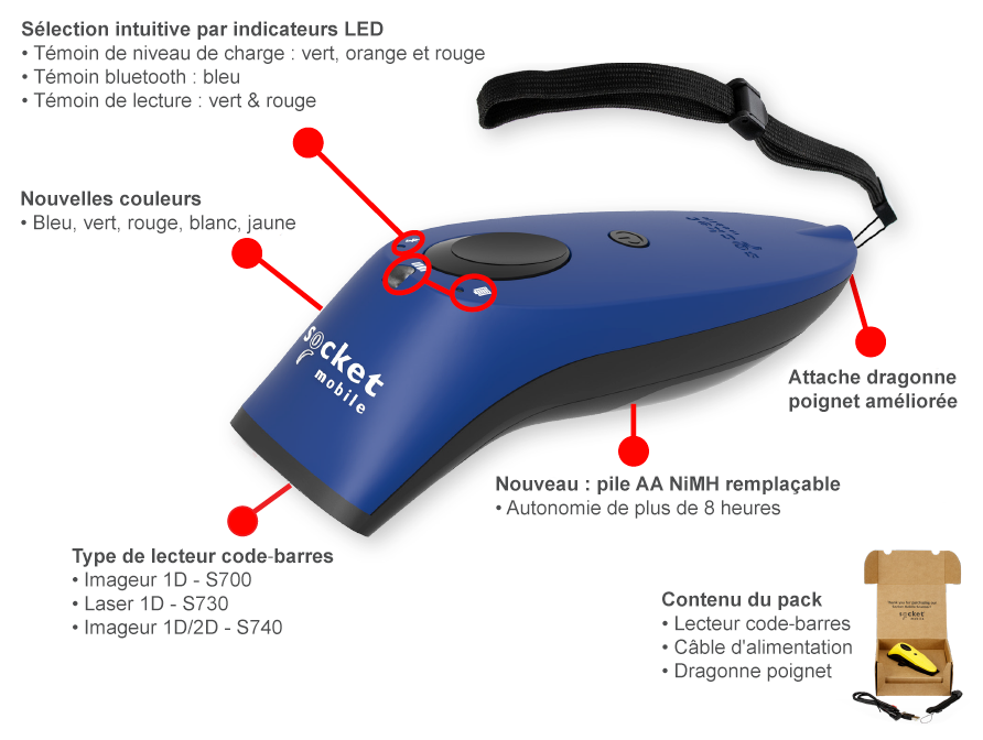 Descriptif Socket Mobile